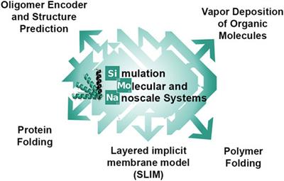 Monte-Carlo Simulations of Soft Matter Using SIMONA: A Review of Recent Applications